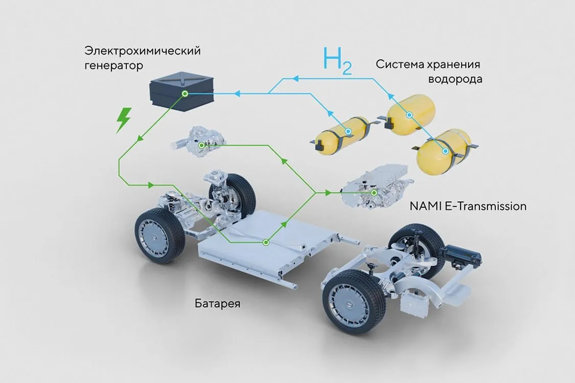 Первый...водородный автомобиль класса люкс! #4
