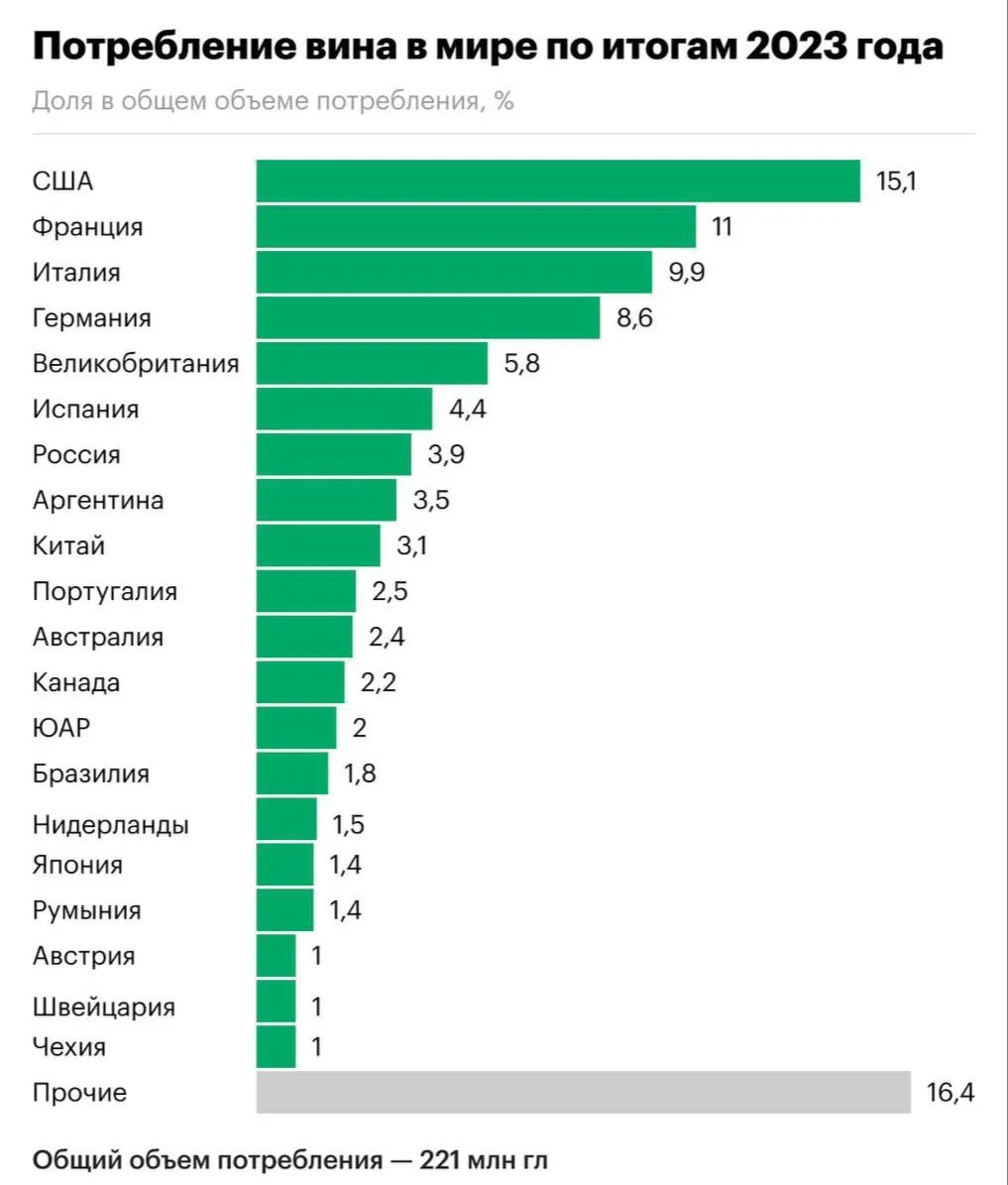 Кто выпил всё вино за 2023?! #3