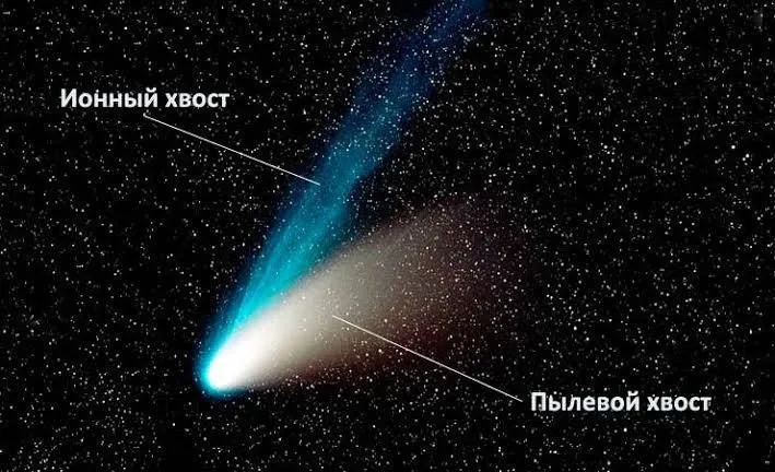 Почему у кометы два хвоста? #3