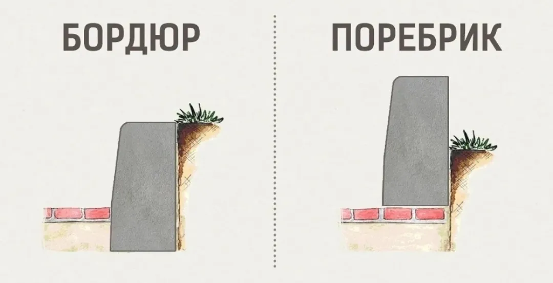 Ну так бордюр или поребрик?! #3