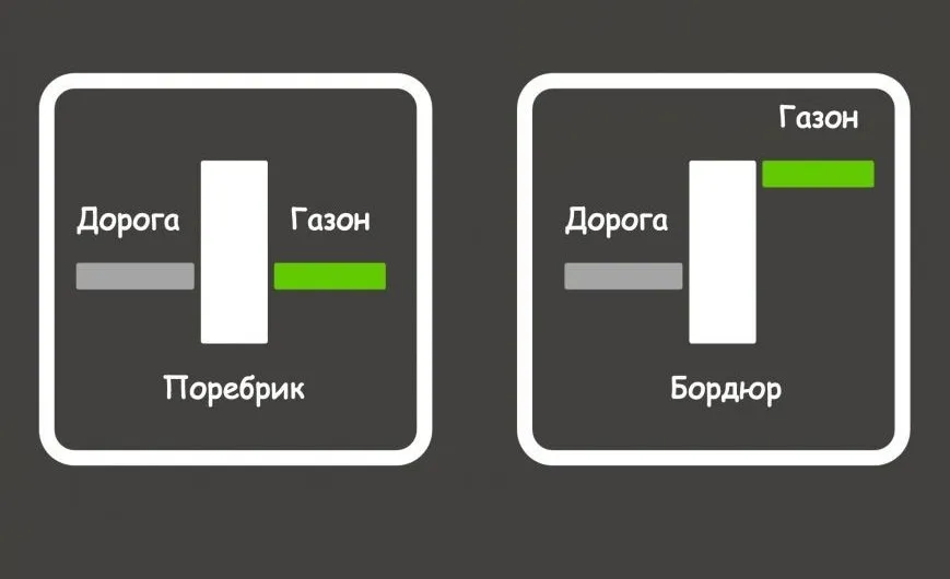 Ну так бордюр или поребрик?! #4