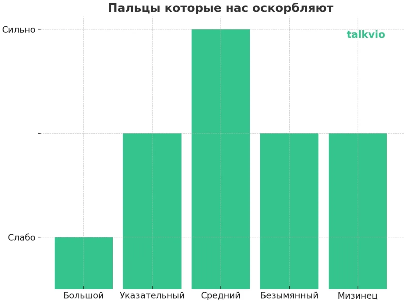 Вы просили статистику? #2