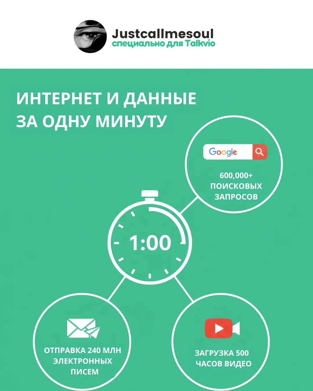 Интернет и данные #2