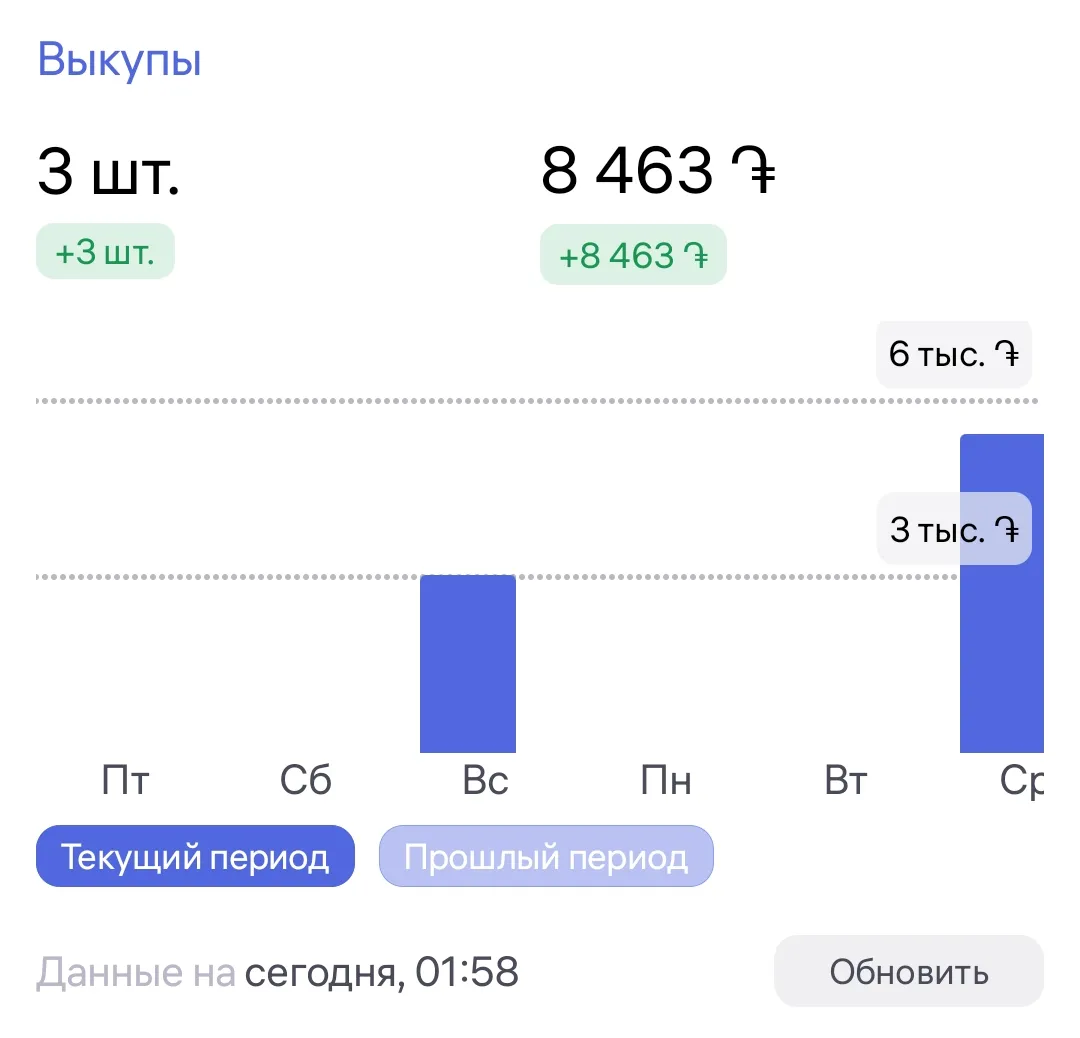 Шок-контент заказывали?! (Там СОВА) #3