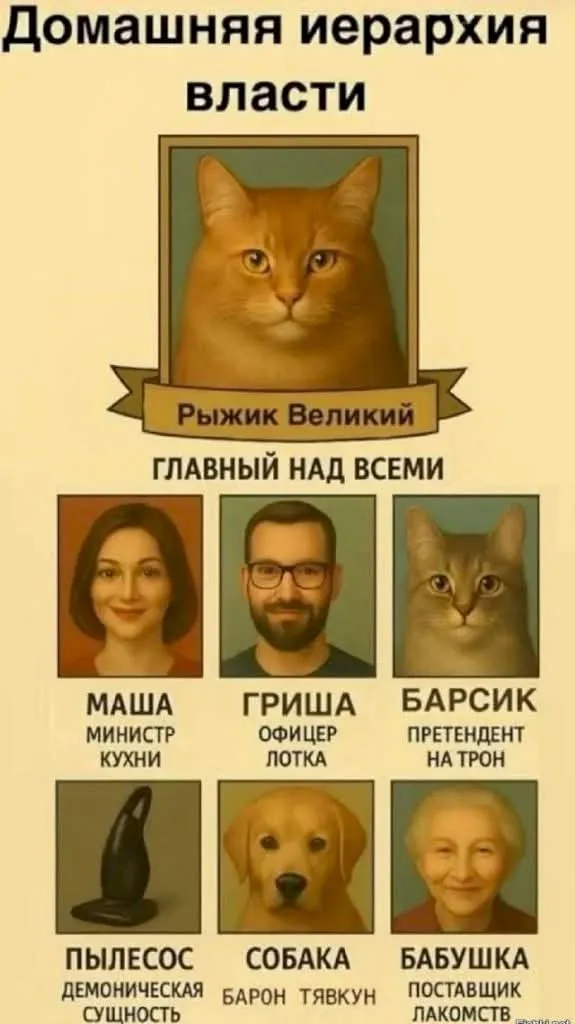 Древо семьи  #2