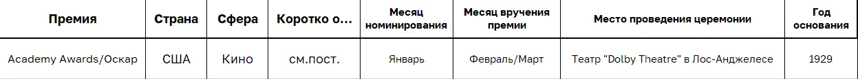 [Кинопремии: Оскар]  #2