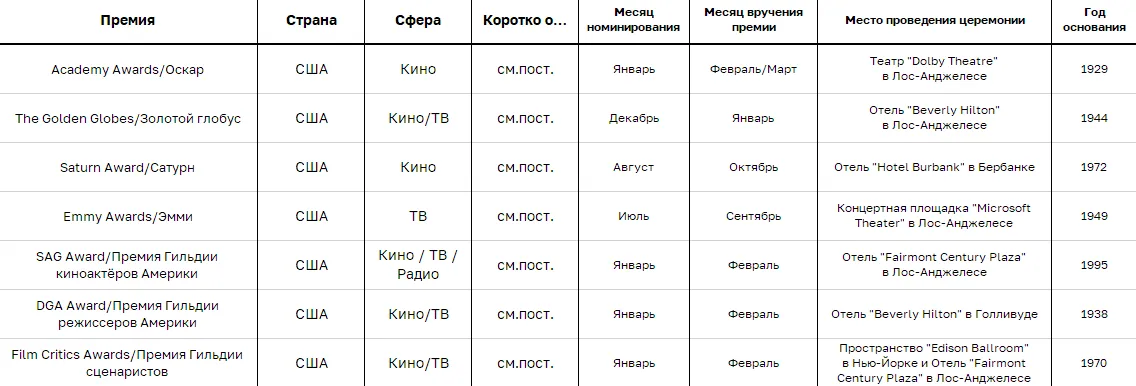 [Кинопремии: Конкуренты «Оскара» ч.2] #12