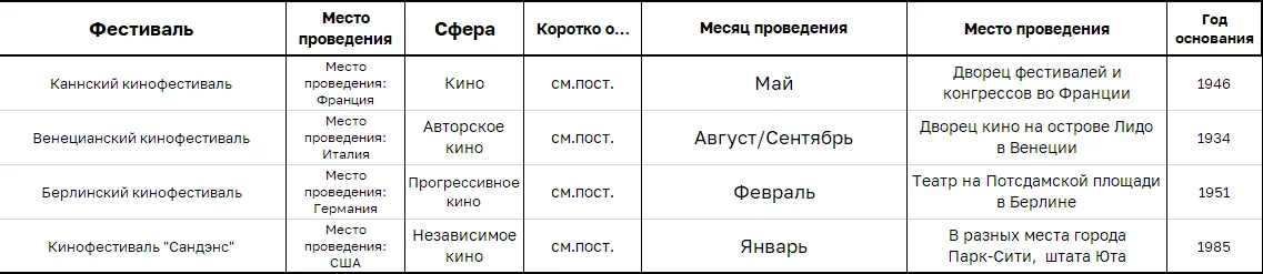 [Кинопремии: Фестивальные награды.] #10