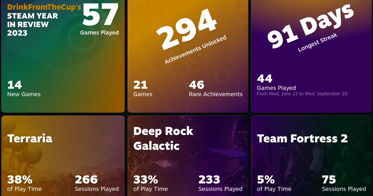 Longest Streak 91 день, 57 игр