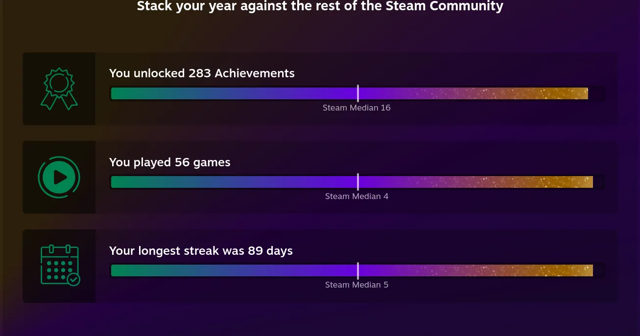 Longest Streak 89 дней... два дня где-то потеряли. И одну сыгранную игру. И пригоршню Достижений.