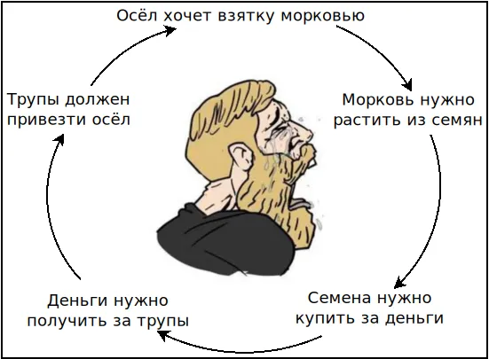 ...а денег нет...