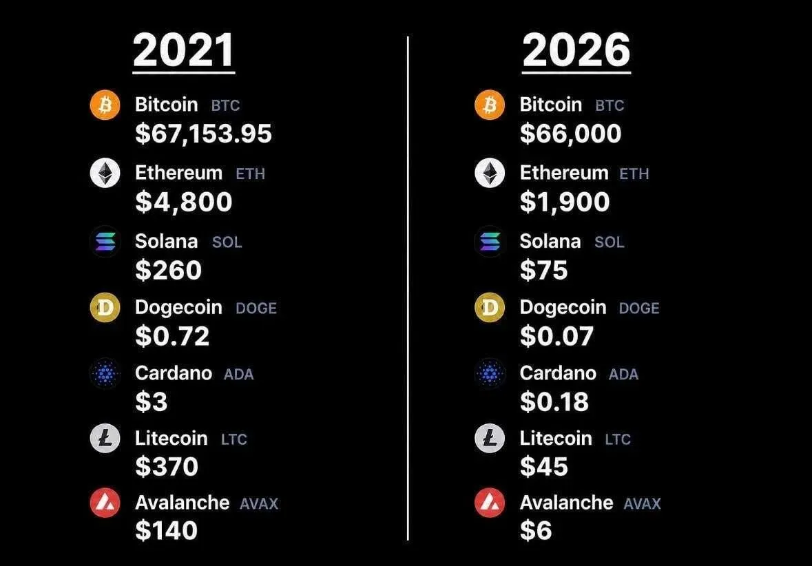 Крипта вернулась в 2021 год #1