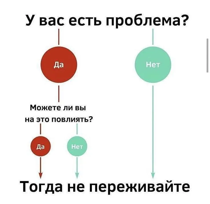 Моментальное решение всех проблем  #1