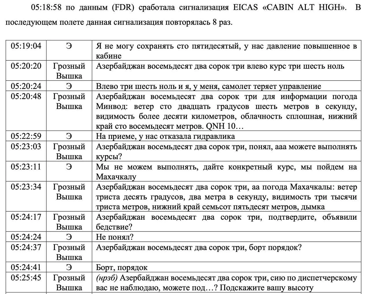 Расследование крушения самолёта AZAL под Актау в Казахстане: причины трагедии #2