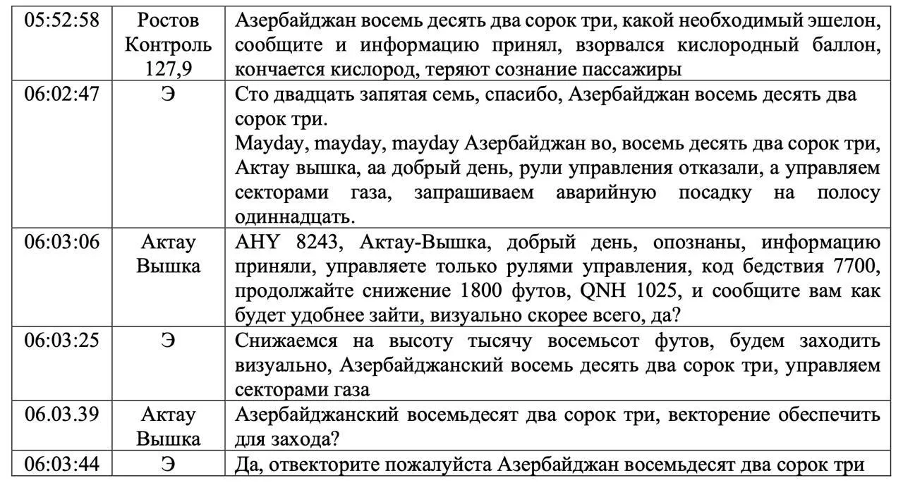 Расследование крушения самолёта AZAL под Актау в Казахстане: причины трагедии #4