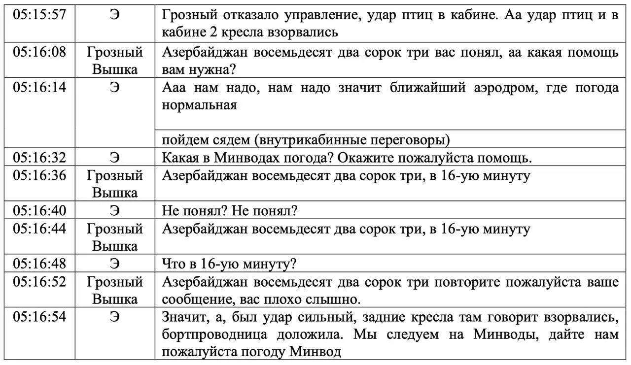 Расследование крушения самолёта AZAL под Актау в Казахстане: причины трагедии #3