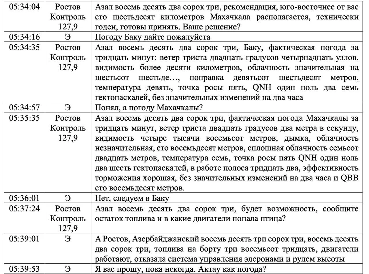 Расследование крушения самолёта AZAL под Актау в Казахстане: причины трагедии #5