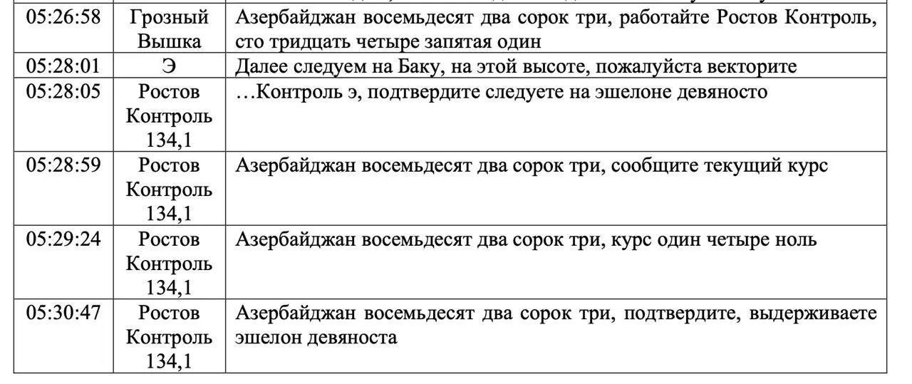 Расследование крушения самолёта AZAL под Актау в Казахстане: причины трагедии #6