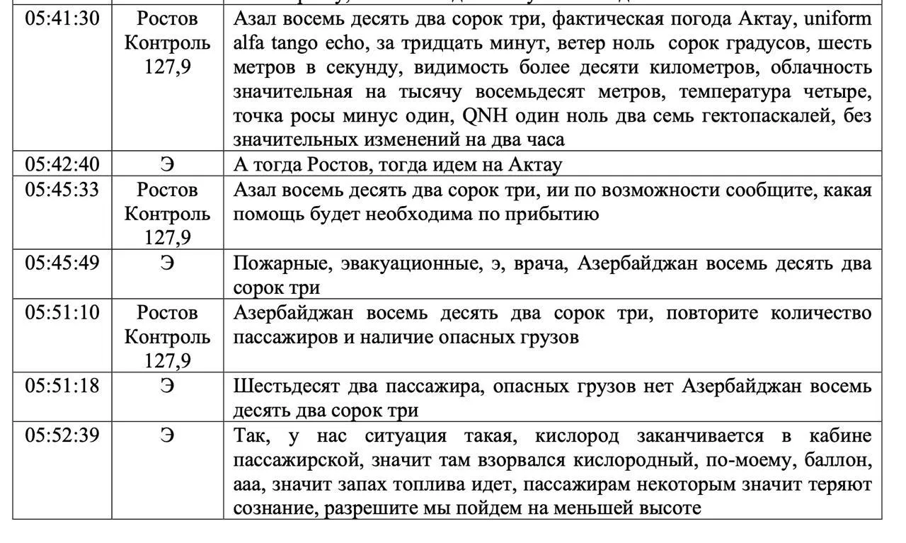Расследование крушения самолёта AZAL под Актау в Казахстане: причины трагедии #7