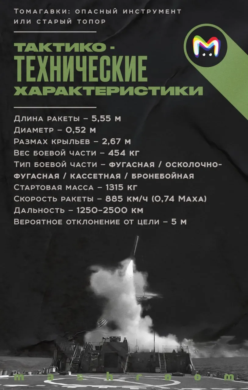 Передача Tomahawk Украине: что это значит и чем ответит Россия #4