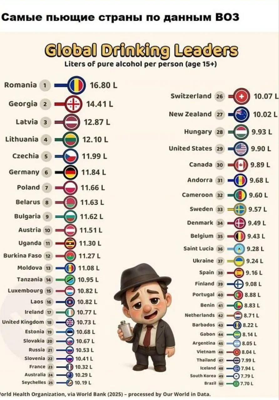 Рейтинг самых пьющих стран мира #1