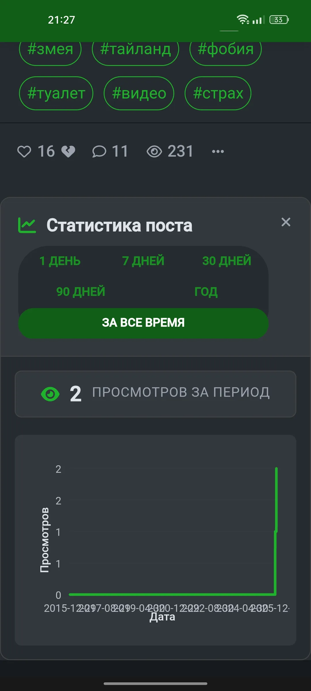 Индивидуальная статистика для постов [фидбек] #2