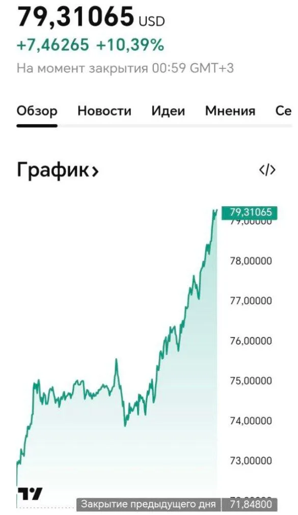 Рост цен на золото и серебро: новые рекорды, ограничения Китая и комментарий Илона Маска #2