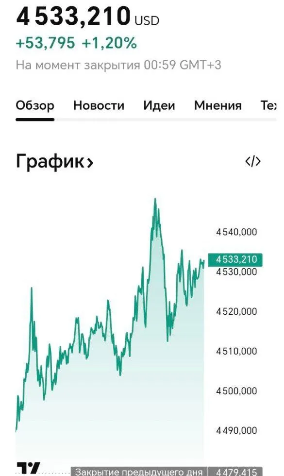 Рост цен на золото и серебро: новые рекорды, ограничения Китая и комментарий Илона Маска #3