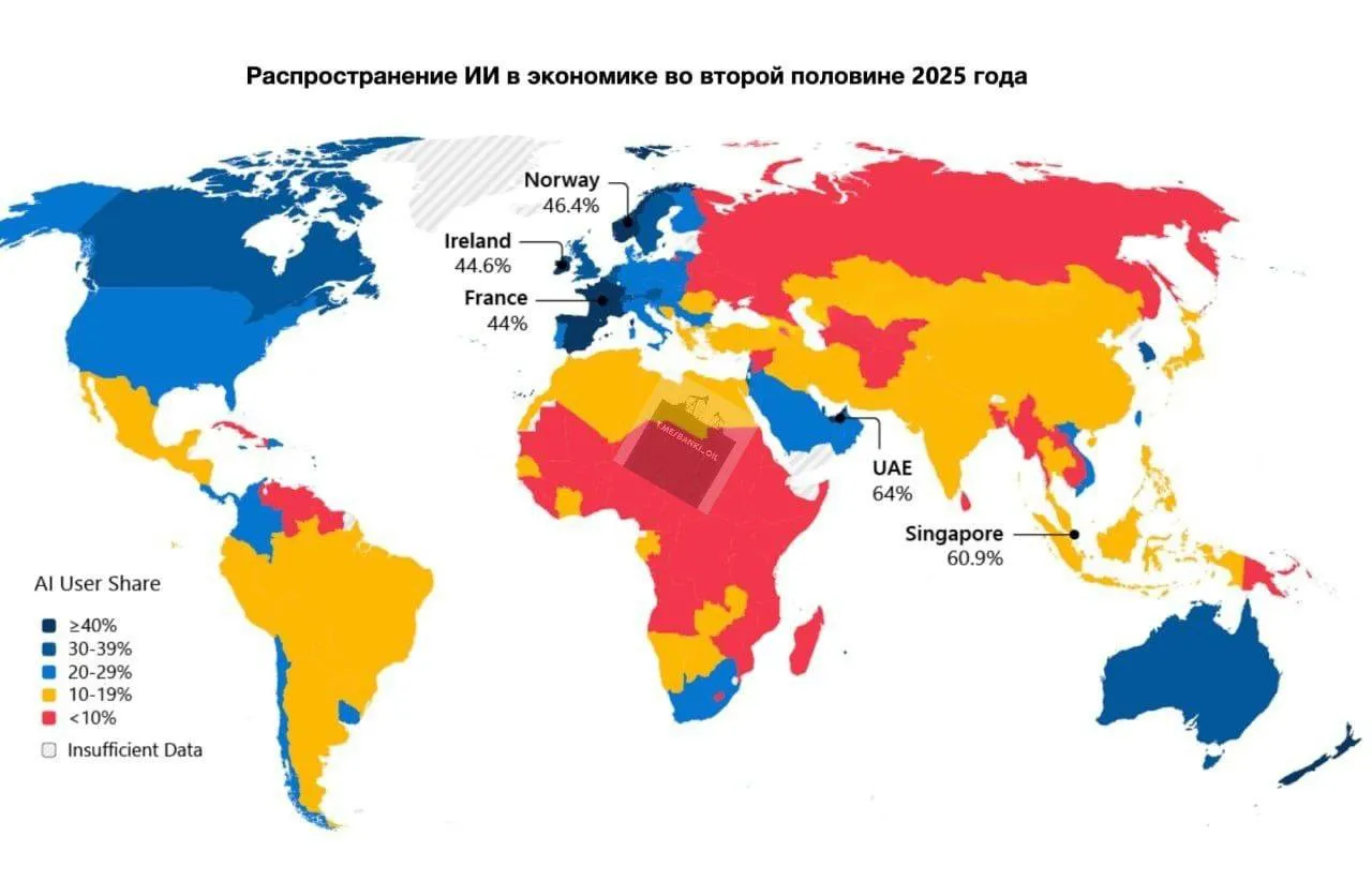 Россия отстала во внедрении ИИ. #2