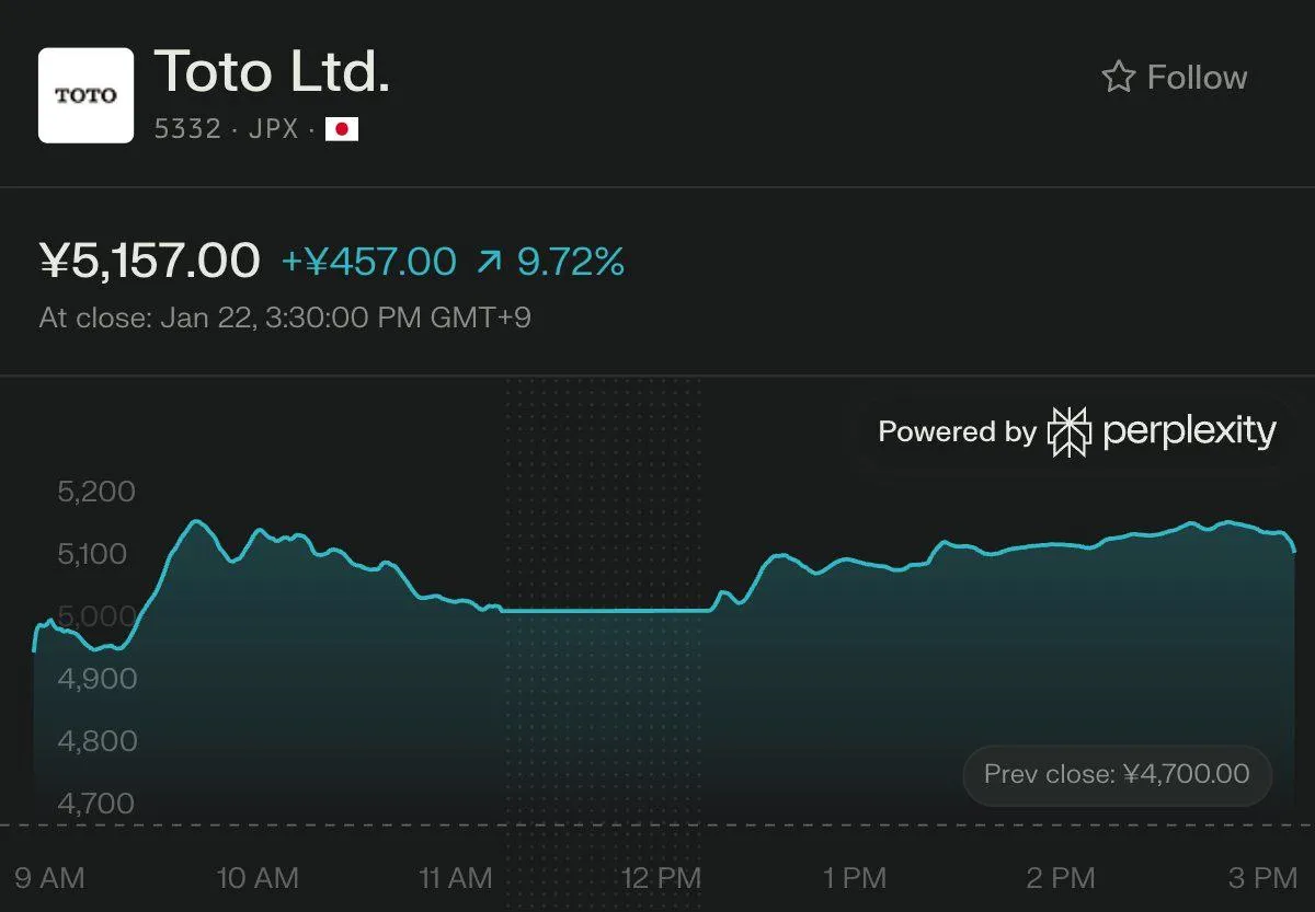 Рост акций Toto: унитазы выигрывают от дефицита ИИ‑компонентов. #2
