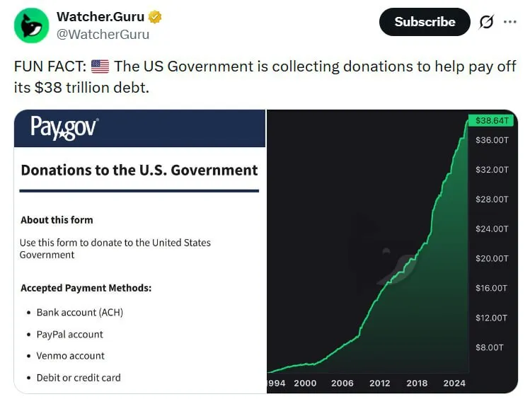 Сайт США для сбора пожертвований на погашение $39‑трлн госдолга #2