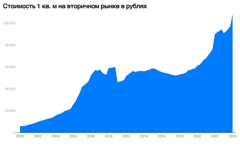 https://samolet.ru/faq/voprosy-o-pokupke/dinamika-rynka-nedvizhimosti/?utm_referrer=https://www.google.com/ - картинки