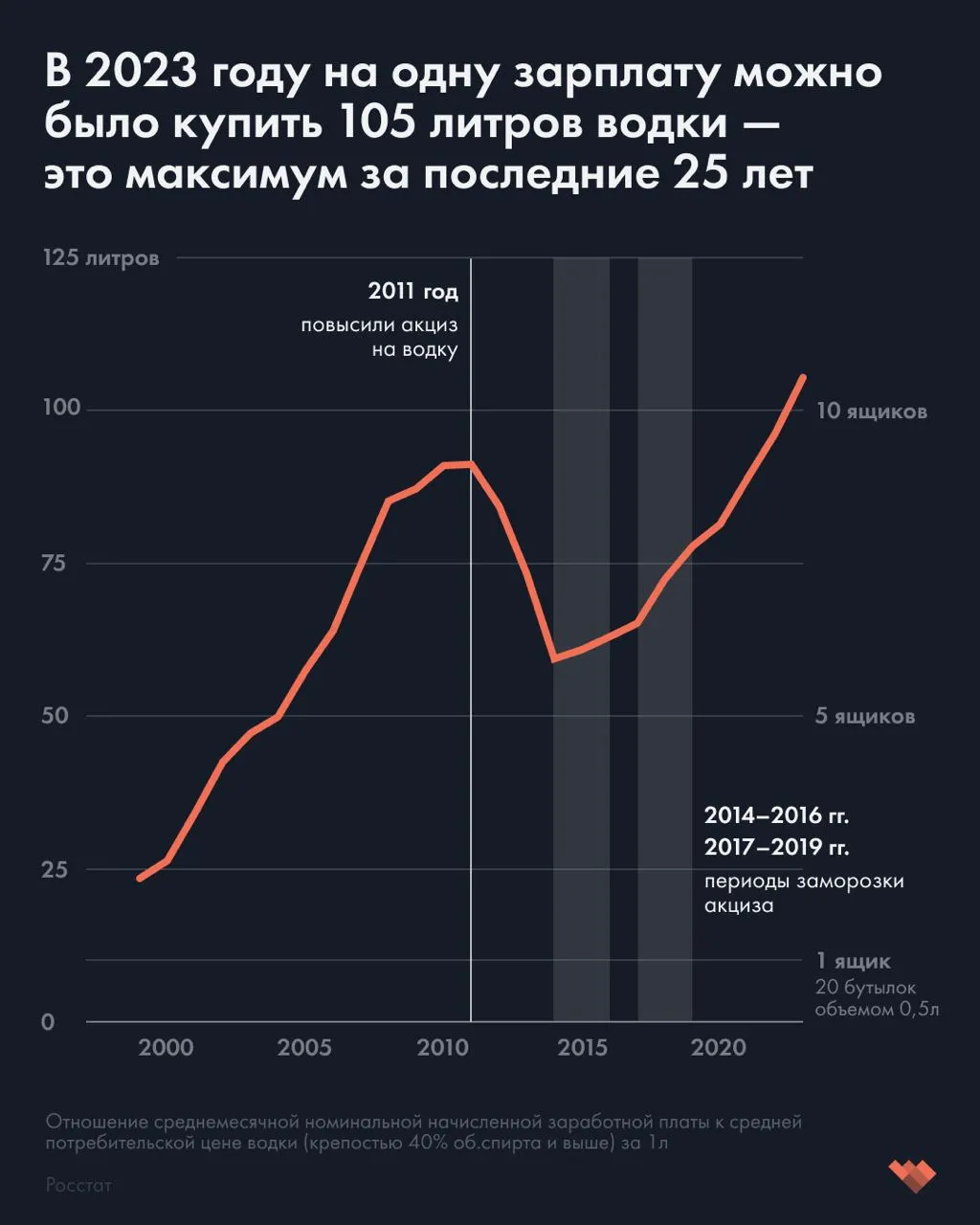 Из Канала Иноагента Демографа Ракши.