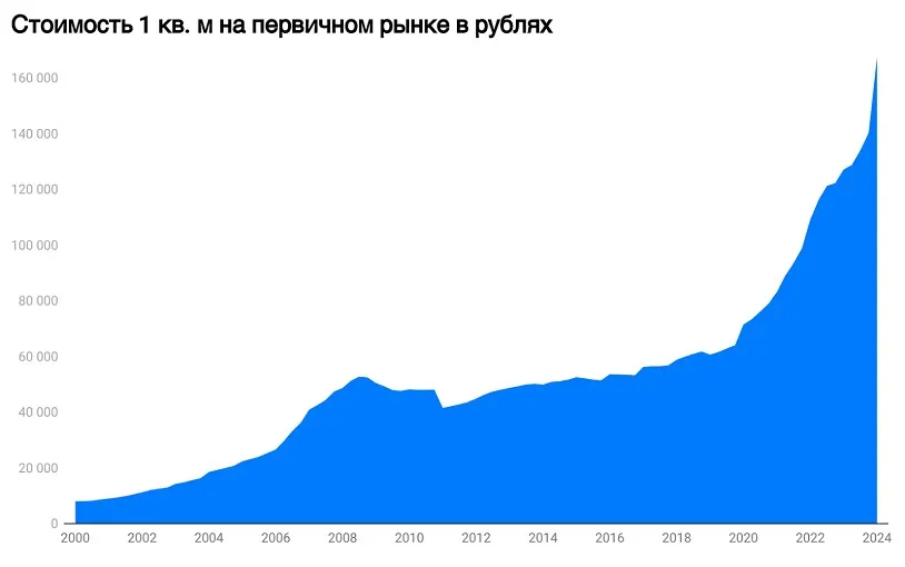из этой статьи