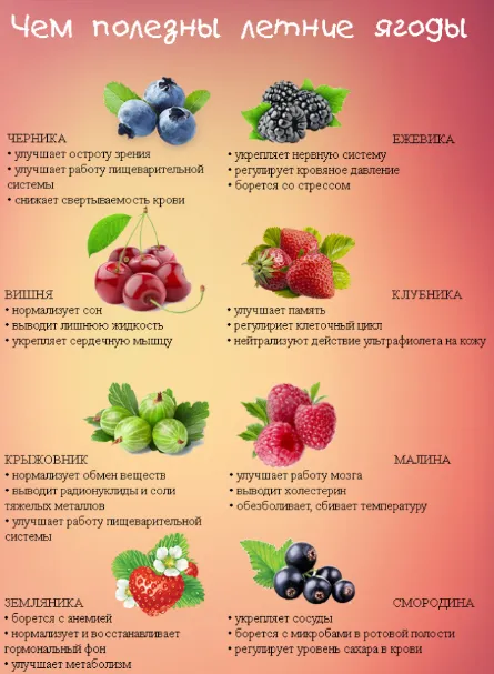 Самые вкусные витамины #2