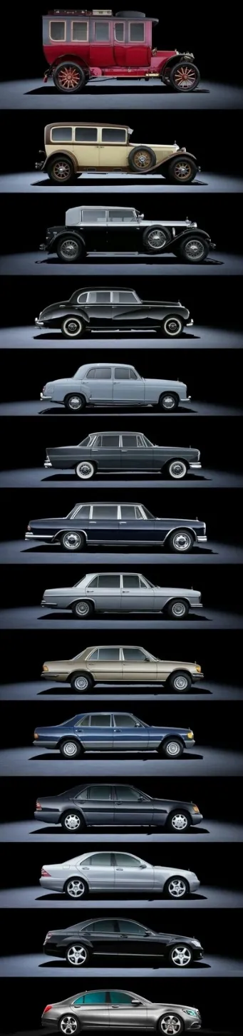 Эволюция Mercedes