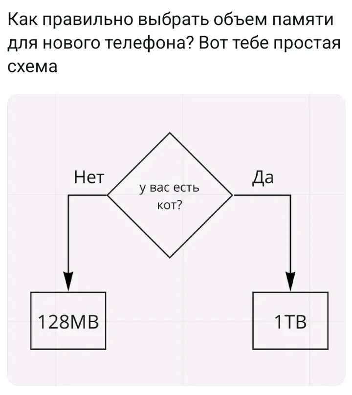 Инструкция для кошатников😉🐾👍 #1