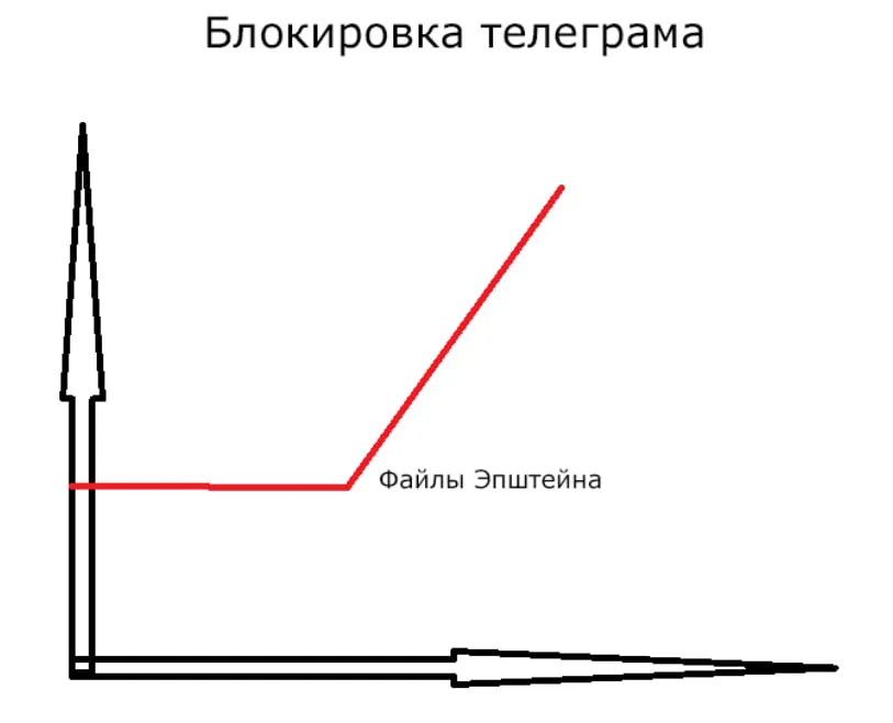 Настоящая причина блокировки #1