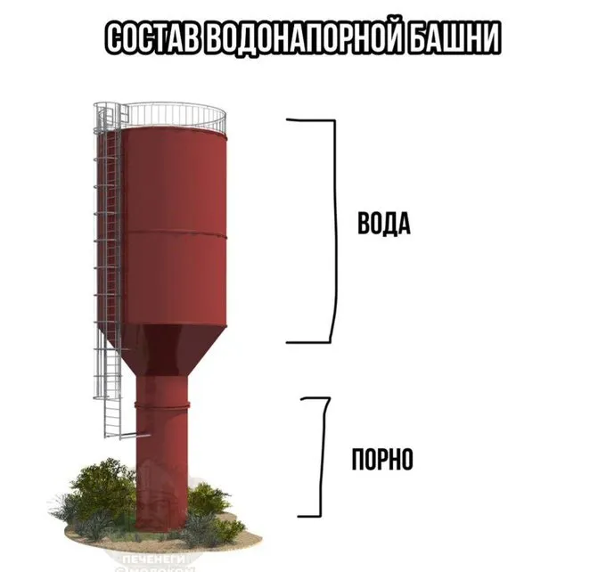 Наглядно состав #1