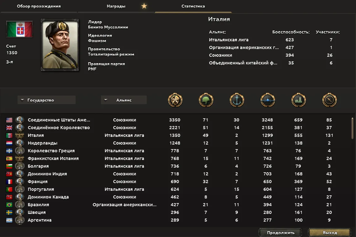 Как я за Италию в HOI4 играл #10