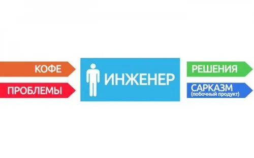 Робот вместо чиновника #2