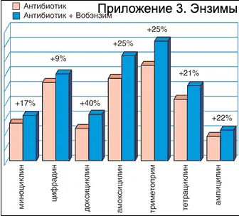 Пруфы по био-бак-оружию #3