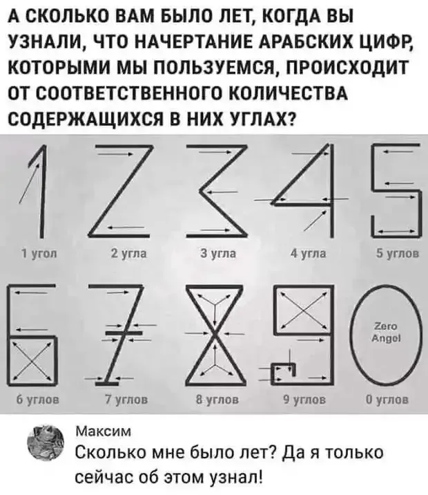 Необычное открытие в математике #2