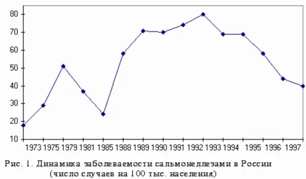 Почему в магазинах не продают гусиные яйца? Потому что есть их попросту опасно #7