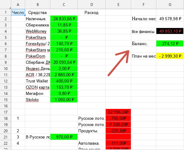 6 млн рублей почти с Нуля за 5 лет... Итоги первого месяца (январь 2025 г). #2