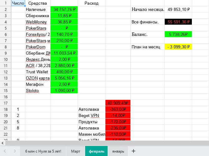 6 млн рублей. Итоги февраля. #2
