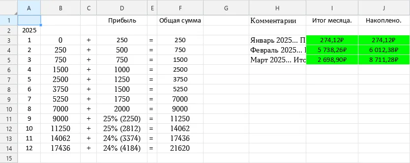 Накопление 6 млн. рублей... Итоги марта (3го месяца). #2