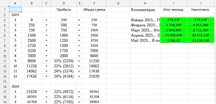 Накопление 6 млн. рублей... Итоги мая (5й месяц). #2