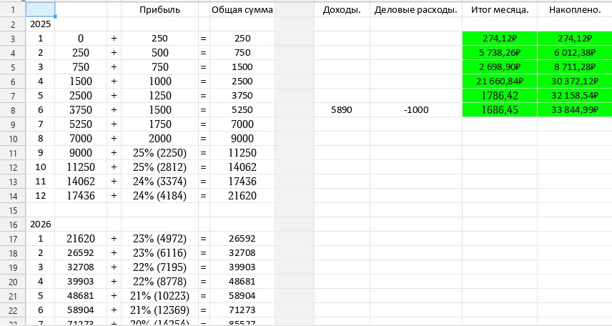 Накопление 6 млн. рублей... Итоги июня (6й месяц). #2