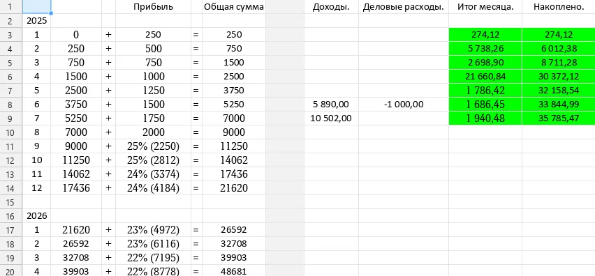 Накопление 6 млн. рублей... Итоги июля (7й месяц). #2
